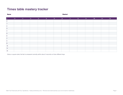 Preview of the first page of Fact mastery tracker (PDF, XLSX)